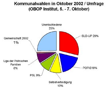 /documents/252038/253255/02-10_polen_wahlen.jpg/05f3f64a-6f4e-7e36-3f31-b96fd078b221