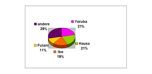 /documents/252038/253255/staemme.jpg/8404b930-24c0-df50-8614-4537e2f412e7