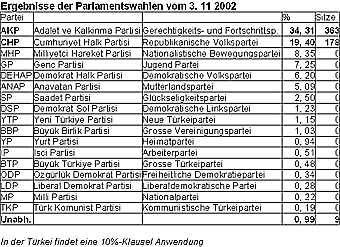 /documents/252038/253255/tuerkeiwahl.gif/7cb0940c-f08b-b902-933a-2ef8f45e9eae
