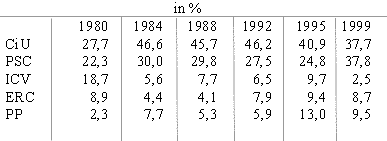 /documents/252038/253255/wahlergebnis.gif/e38bbf62-1db7-2ff6-4dfd-f25fb5469a32