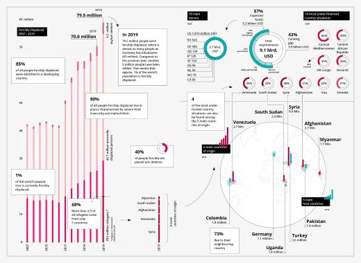 Concise Atlas Of International Geneva 2019-2020 - Multilateral Dialogue ...