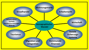 Demografischer Wandel (Symbolgrafik)