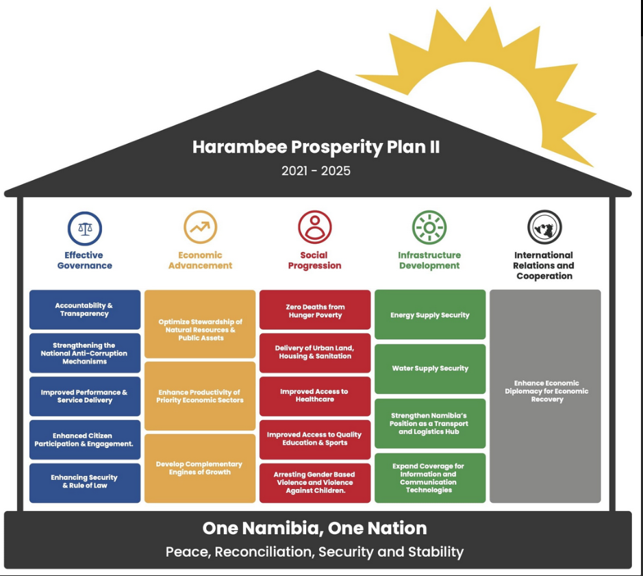 single-title-foundation-office-namibia-and-angola-konrad-adenauer