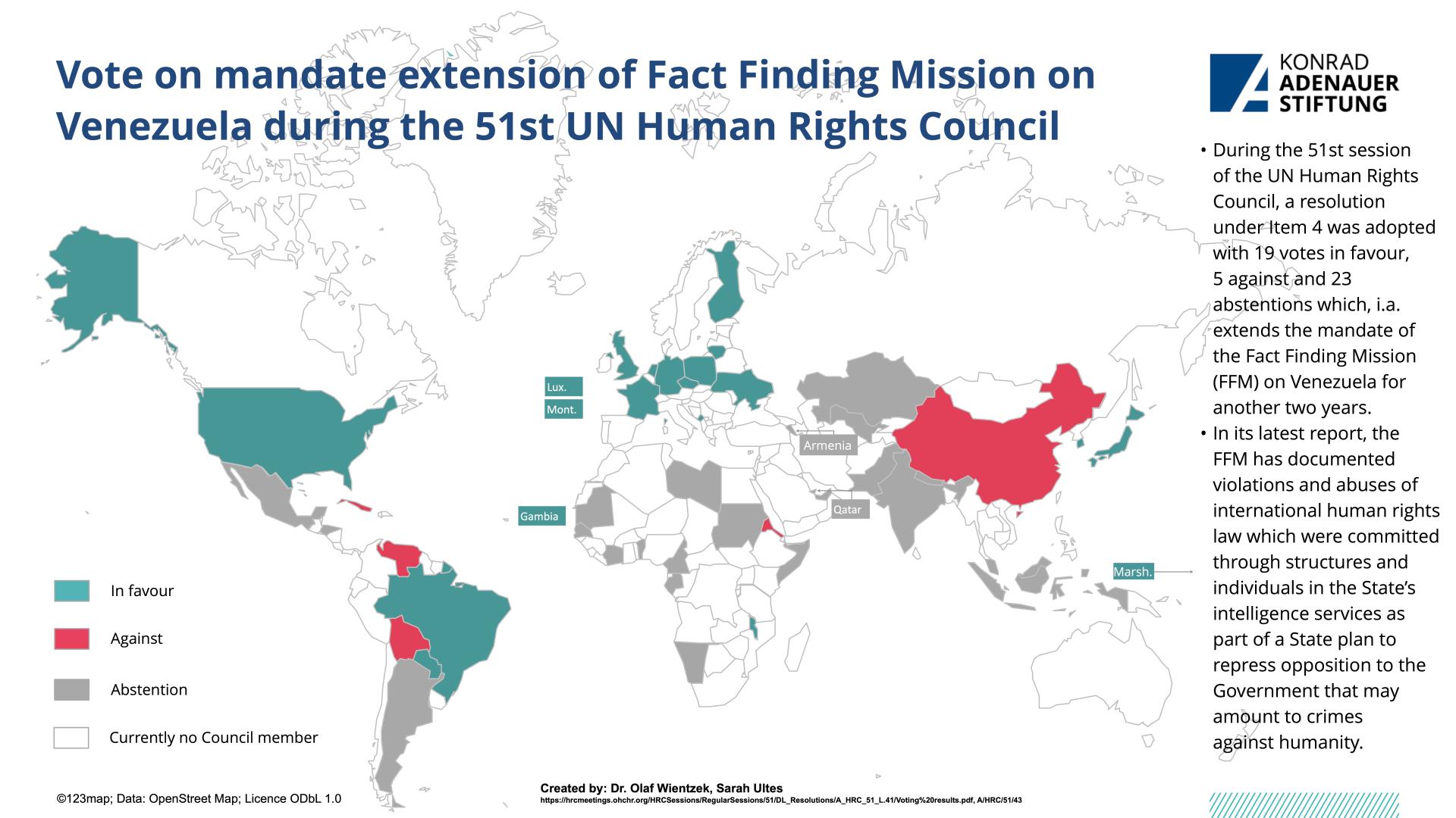 Key Votes At The 51st Session Of The UN Human Rights Council And New ...