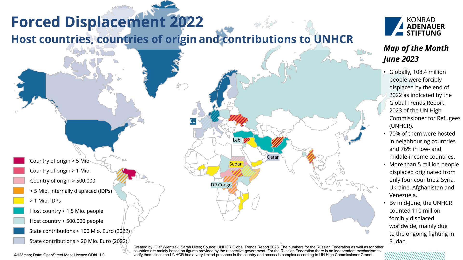 Forced Displacement 2022 Host countries, countries of origin and